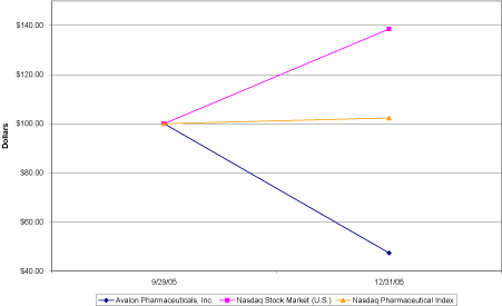 (PERFORMANCE GRAPH)